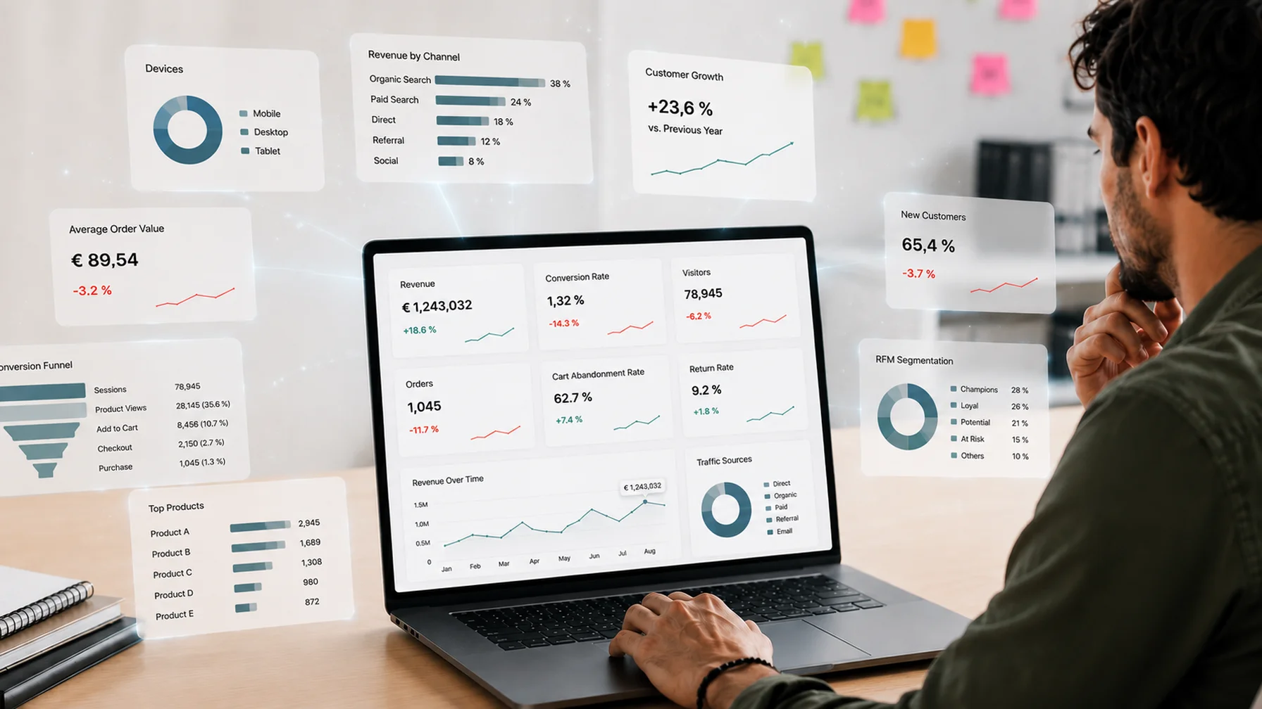 A person reviewing e-commerce metrics across several dashboards on screen