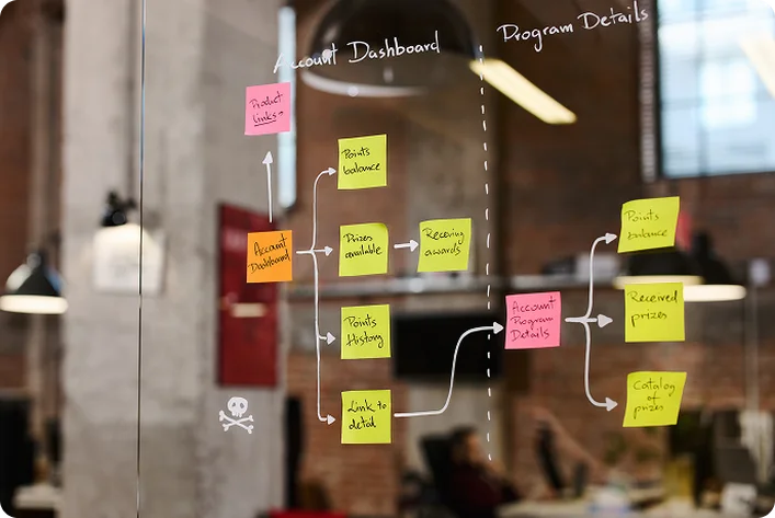 Wall covered with process notes