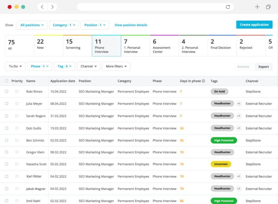 DIGITALISATION OF THE RECRUITMENT AND HR PROCESS